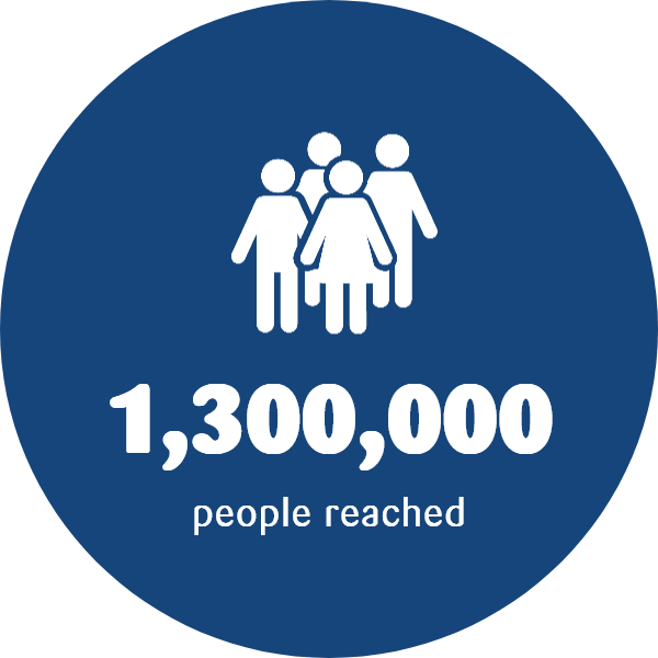 Our impact - Max Foundation